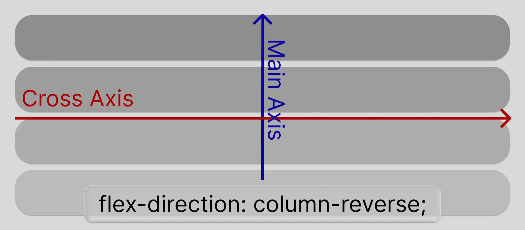Column reverse