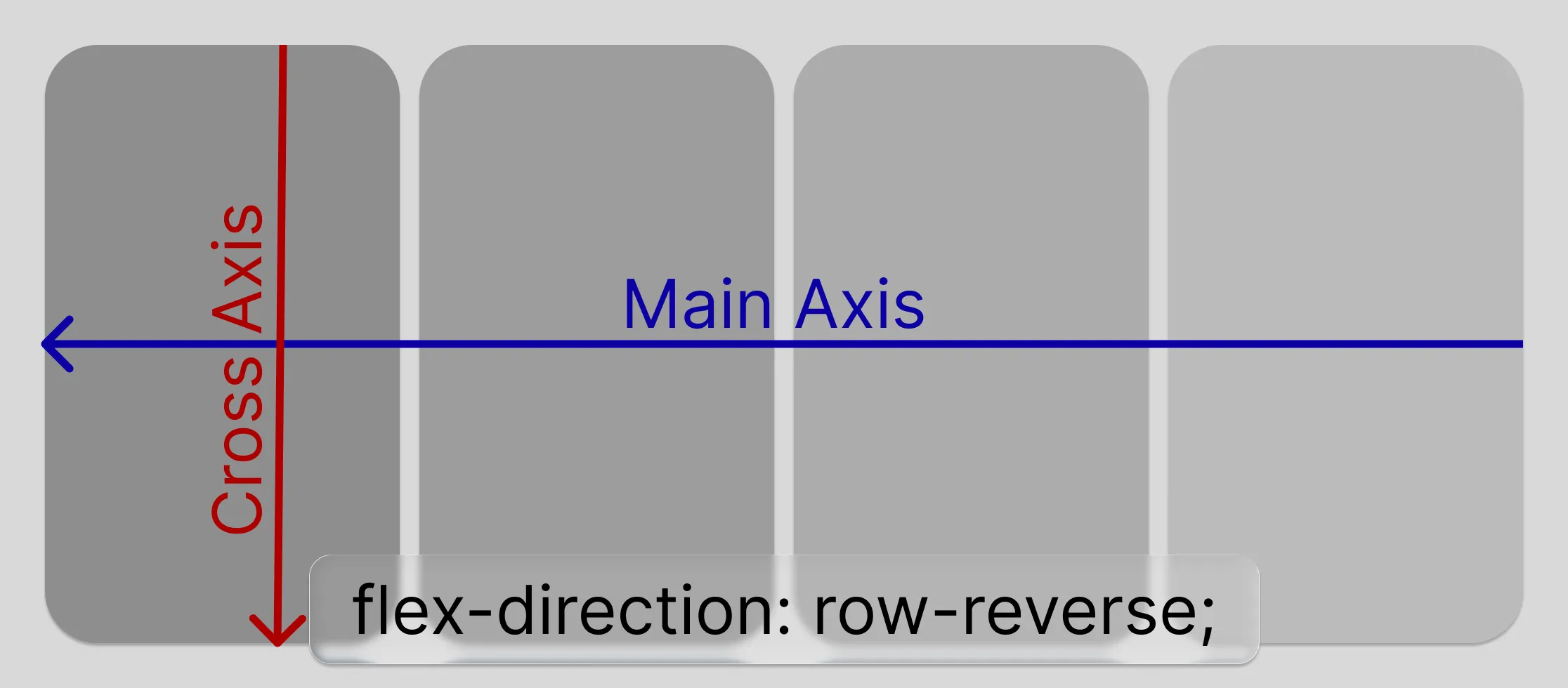 Row reverse