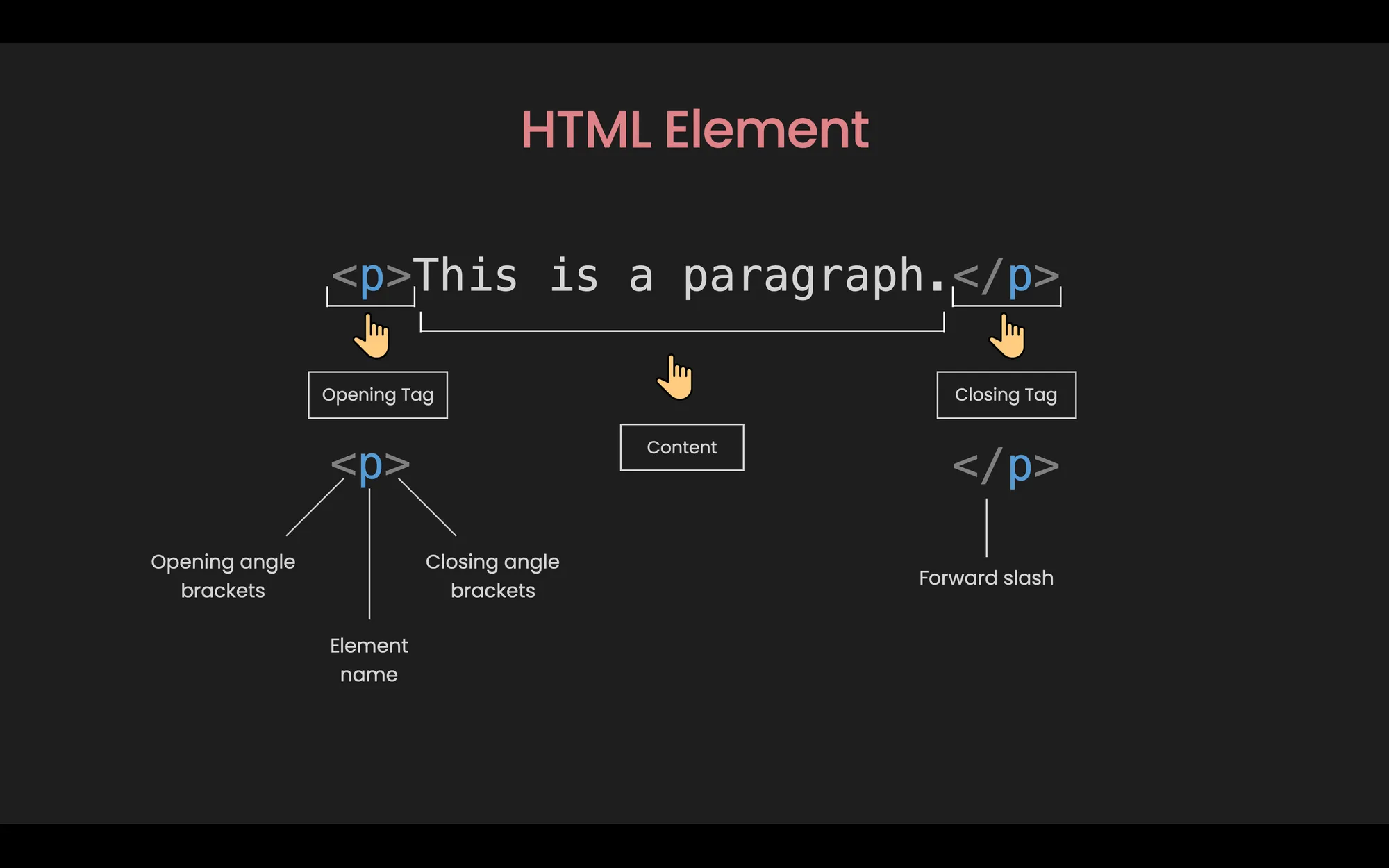 HTML tag structure